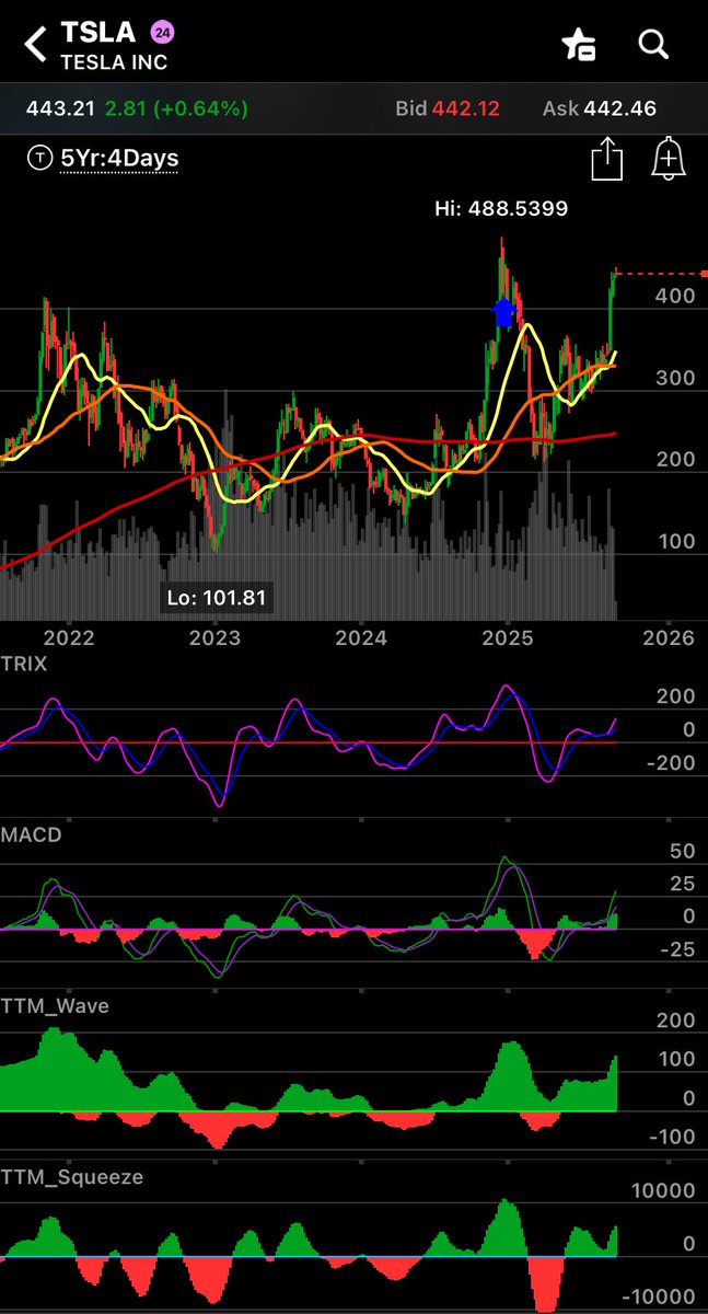 StockBaron Trading tweet media