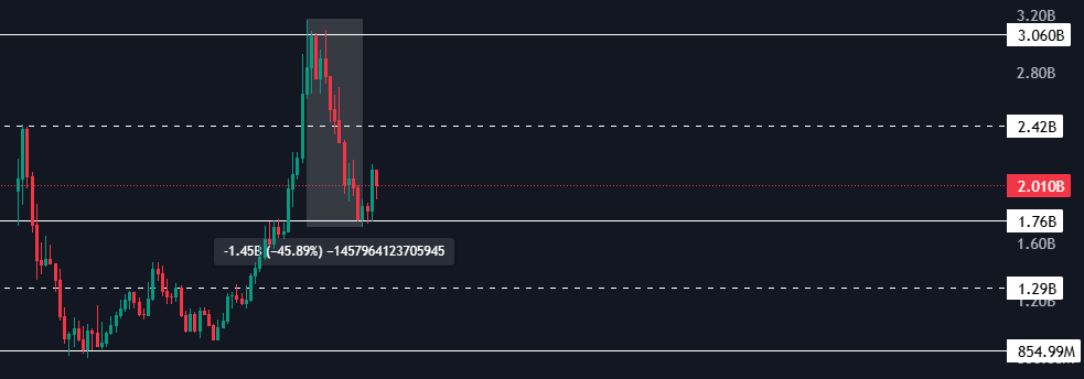 eyearea's tweet image. As a nigga who has stared at charts for quadrillions of hours

This is such a clean swing long if you have the patience to endure futile chop

V high confidence that PUMP sets a new high

I am, once again, giving you simpletons a great entry

Shabbat Shalom my Jewtards [ngl Alon…