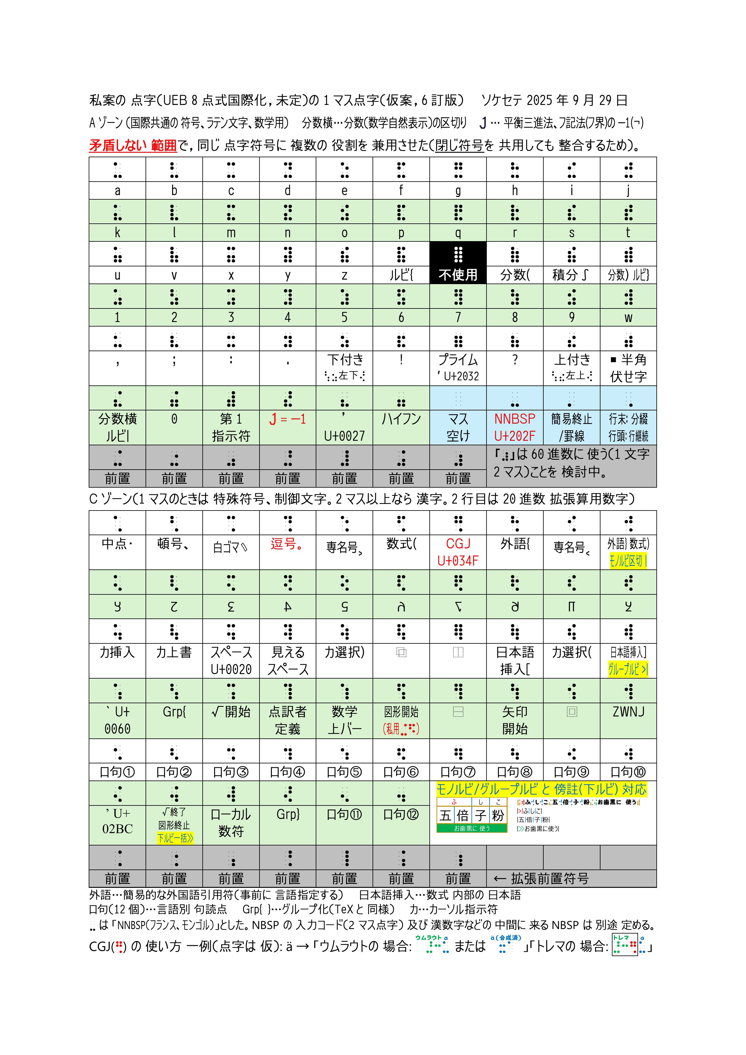 ソケセテ ﾙ{ほんあか|本赫} （Sokesete，소케세테，سٯکېسېتے