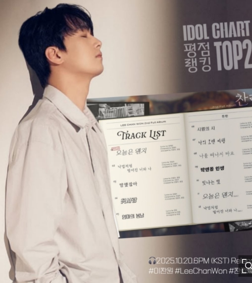 #이찬원
'오늘은 왠지' 이찬원, 아이돌차트 평점랭킹 189주 연속 TOP2 (출처 : 네이버 연예) naver.me/5yWQsWcr