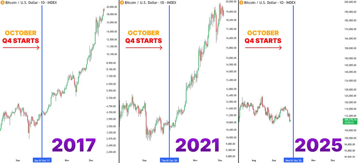 UPTOBER is coming! Q4 

Will history repeat itself 🤔💥
