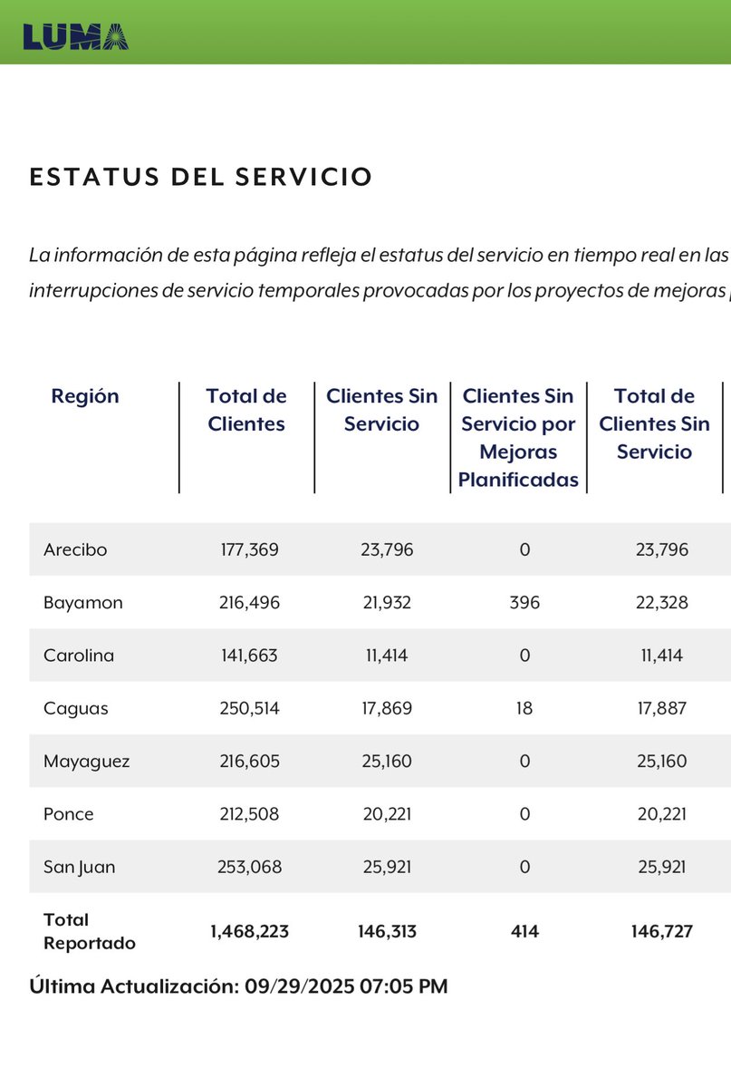 "Tuvimos un disparo de la unidad 2 de Aguirre. Estamos investigando para tratar de poner la unidad de regreso en servicio a la brevedad posible, pero todavía se está haciendo la evaluación de qué fue lo que ocurrió para poder resolver la situación"- Iván Baez, portavoz <a href="/Genera_PR/">Genera PR</a>