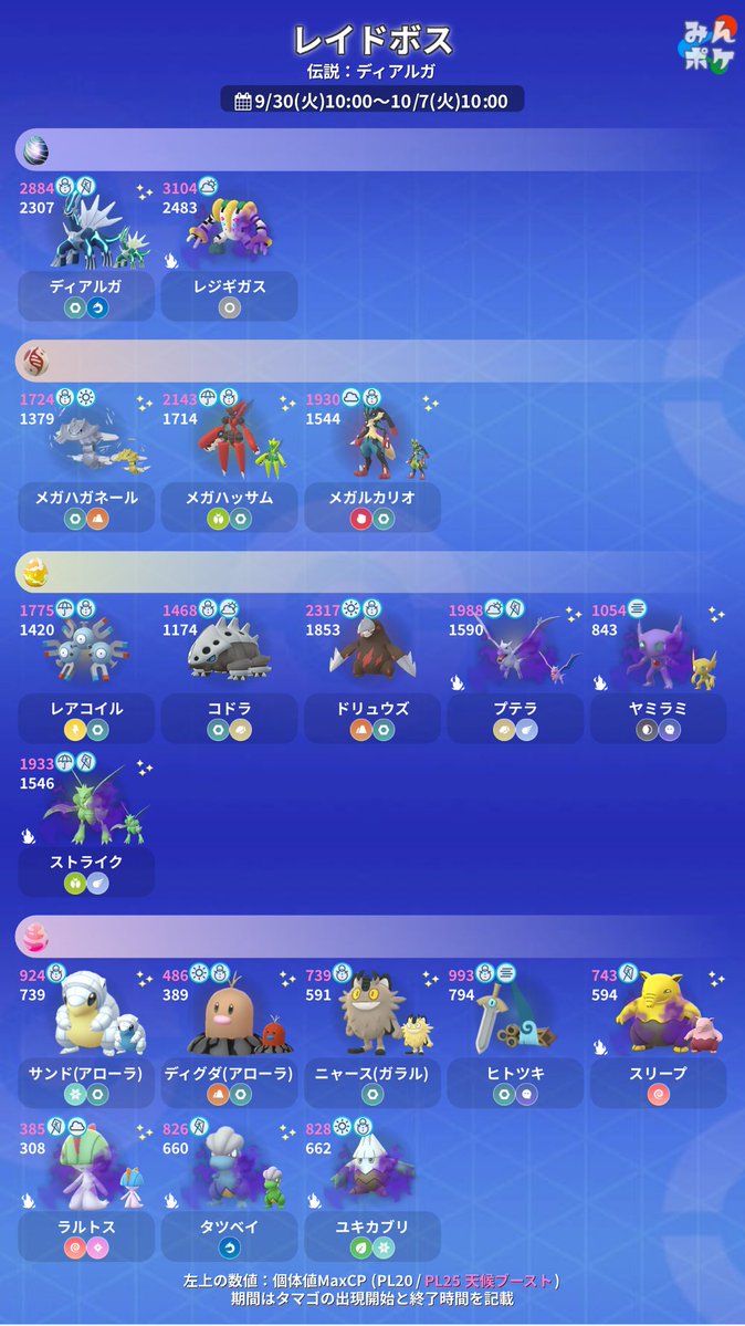 ポケモンGO攻略⚡みんポケ (@pokemongo_db) / X