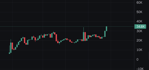 LockedInLucas's tweet photo. $niggatech is teking nicely 

website is absolutely gorgeous and its nigga meta so full send it

C28Tt4fQB81KhEaRVYWPCrfvQstHVArjDq4t3FYHpump https://t.co/ndLyATsafz