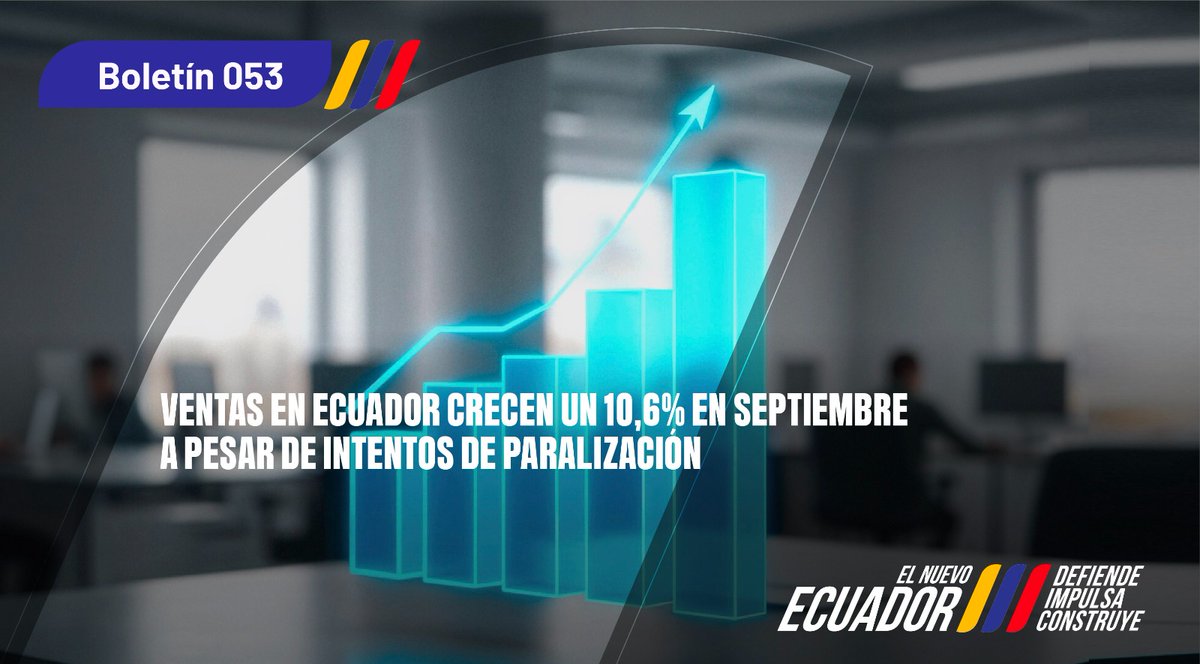 SRIoficialEc's tweet photo. #BoletínSRI

Ventas en Ecuador crecen un 10,6% en septiembre a pesar de intentos de paralización.
Más información en:
https://t.co/biX7H0cyXZ https://t.co/tC7ch4oiPW