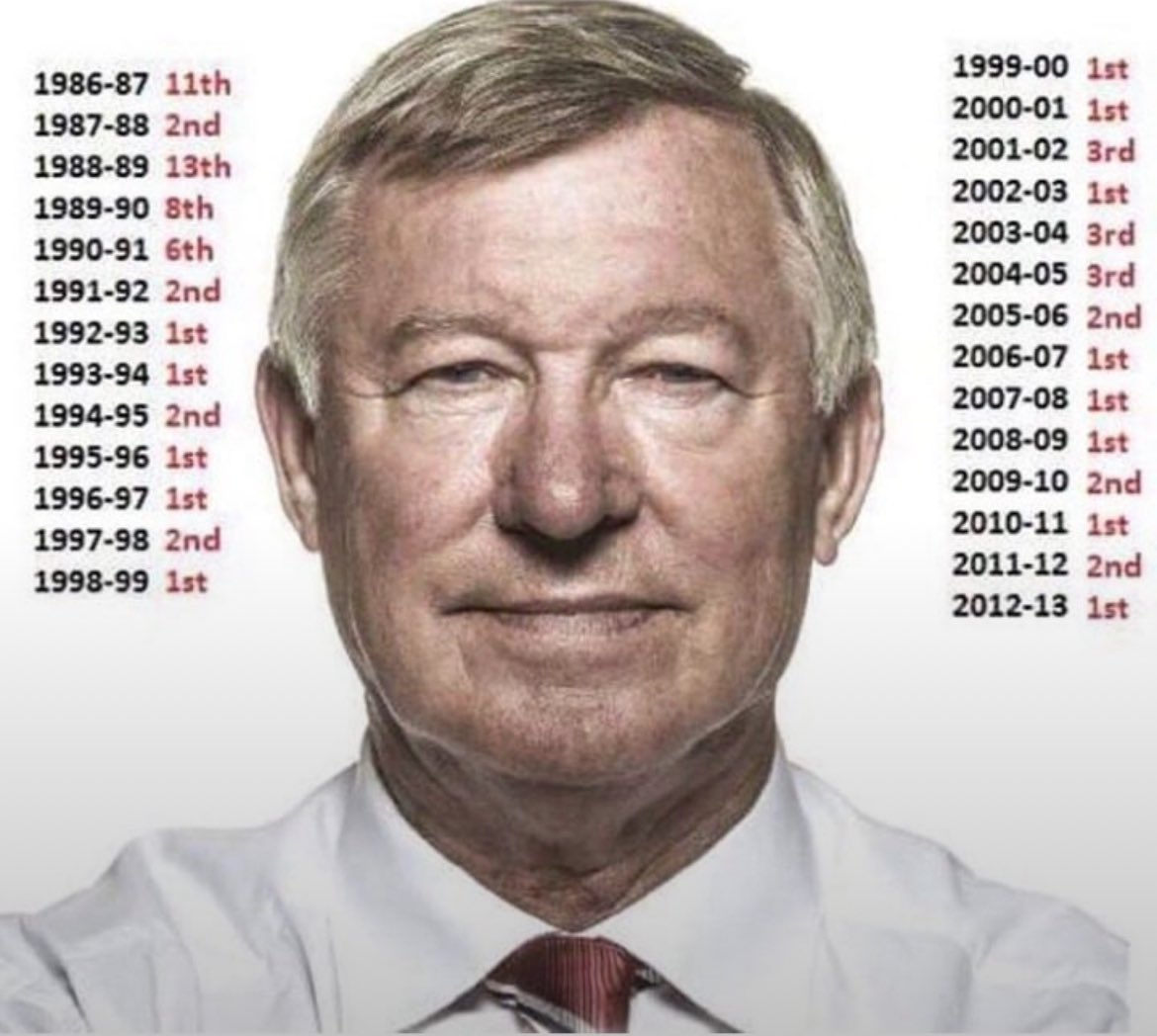 Give Amorim 3 years minimum, he’ll come right #MUFC #Amorim