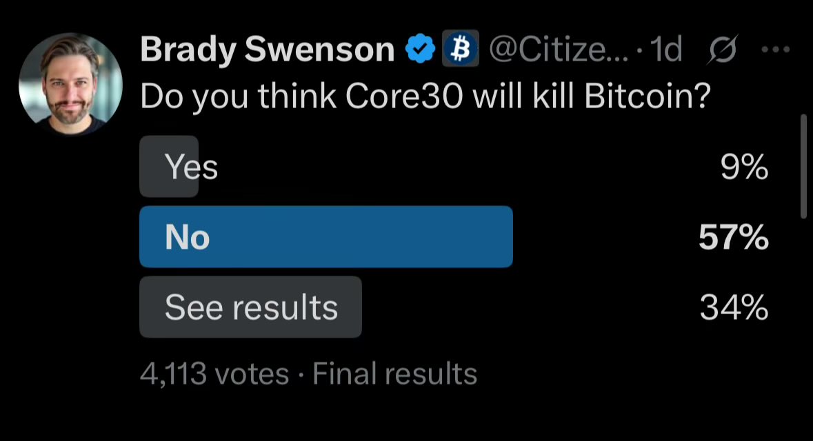 CitizenBitcoin's tweet image. Ignoring “see results,” 13.6% of respondents thinks Core30 will kill Bitcoin.