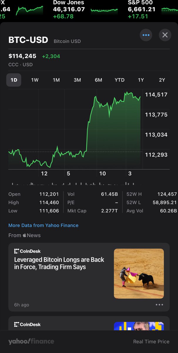 The bitcoin bull market is not over yet. 

💥💥💥
