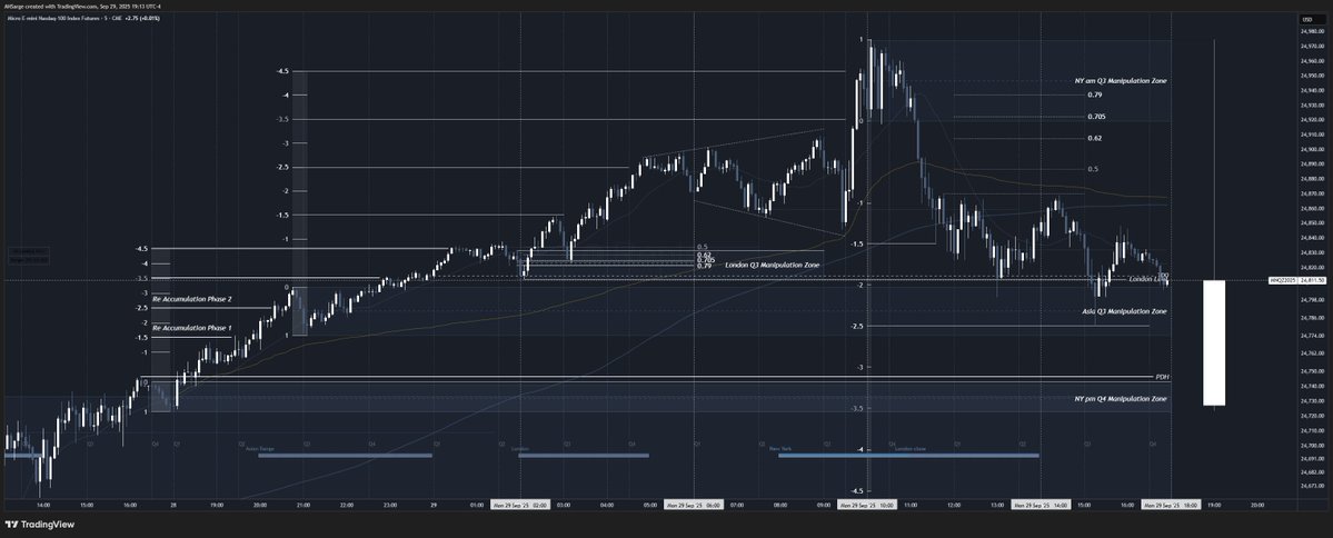 AH_Sarge's tweet image. #NQ Sept 29th OLHC #MarketAnalysis
**Asia**
- Q1 CISD + Displacement &amp;amp; Expansion to SD 1.
- Q2 Expansion to Sd 3.
- Q3 Manipulation.
- Q4 CISD.
**London  **
- Q1 Continuation.
- Q2 Manipulation, CISD + Displacement &amp;amp; Expansion to SD 1.5.
- Q3 OTE Retracement &amp;amp; Expansion to SD 2.…