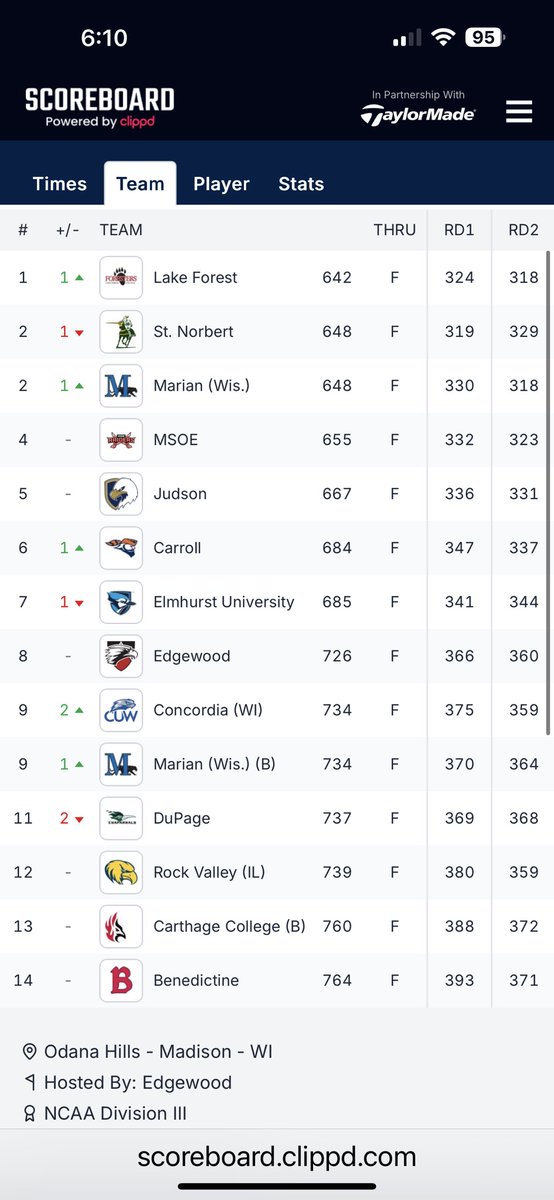 Rock Valley College Golf tweet media