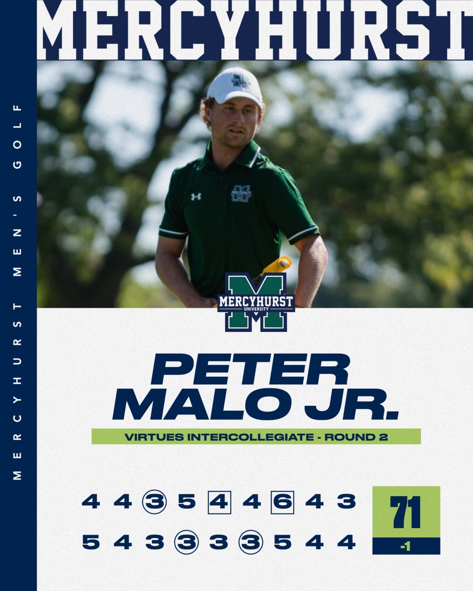 𝗥𝗘𝗗 𝗙𝗜𝗚𝗨𝗥𝗘𝗦🔴

Peter Malo Jr. cards a 71 in round 2!

#RollLakers☘️