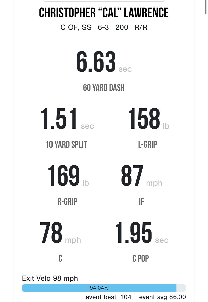 <a href="/PG_Scouting/">Perfect Game Scout</a>