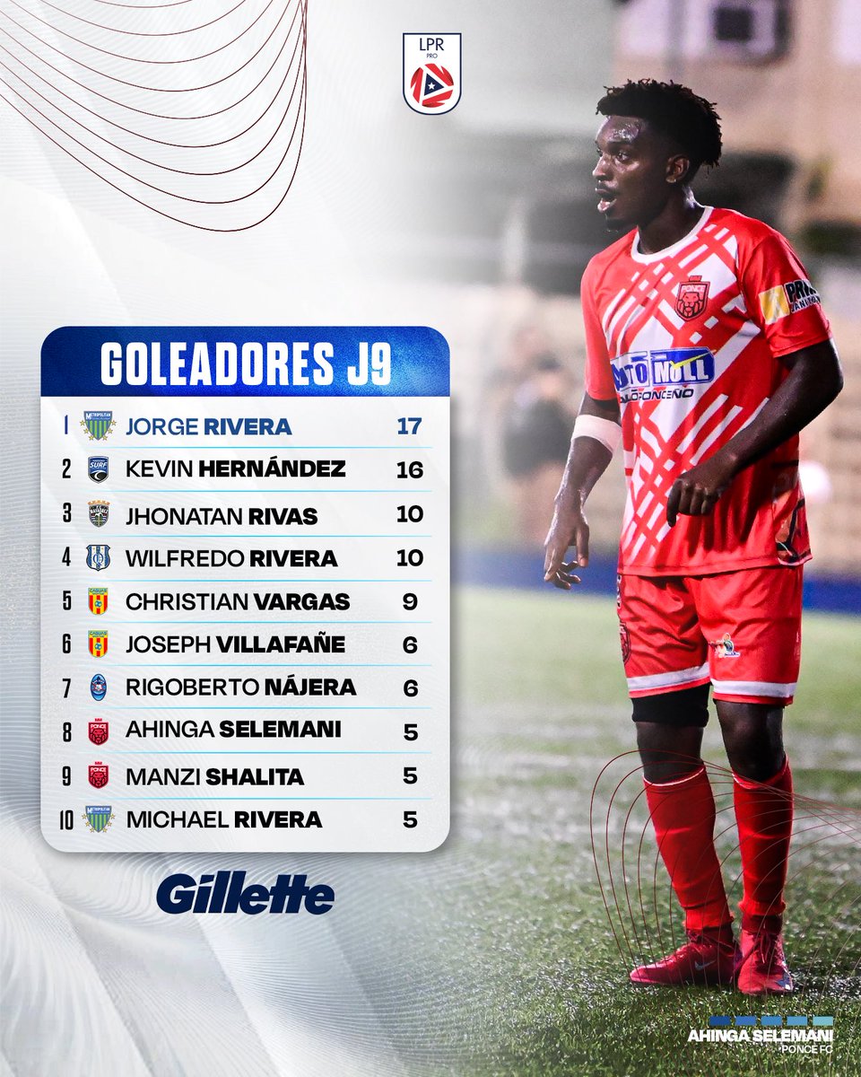 LigaPuertoRico's tweet photo. ⚽️ Tabla de Posiciones Venus y Gillette - Jornada 6/9

#LPRPRO https://t.co/z2sII1PTWi