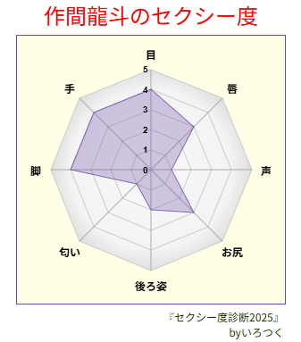 【いろつくおすすめアプリ情報】
『セクシー度診断2025』
各部位のセクシー度をグラフで表示されちゃうメーカーできました♪遊んでみてね😘
irotsuku.com/a/t3amoca5
#いろつく #うそこメーカー　#脳内メーカー　#セクシー度診断2025 #作間龍斗　#9月30日 #誕生日おめでとう #9月30日 #HiHiJets