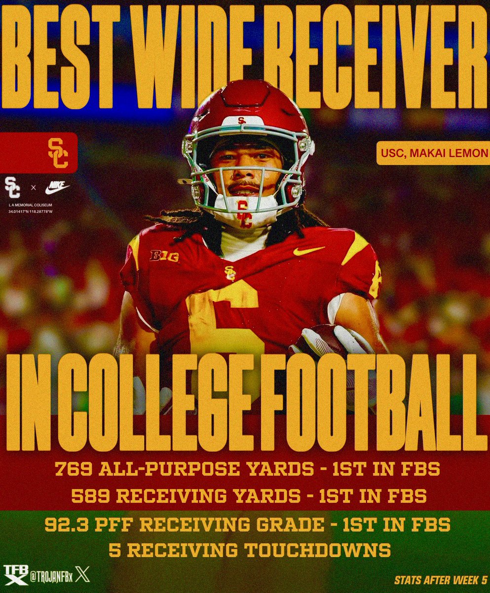Makai Lemon is the best receiver in CFB.