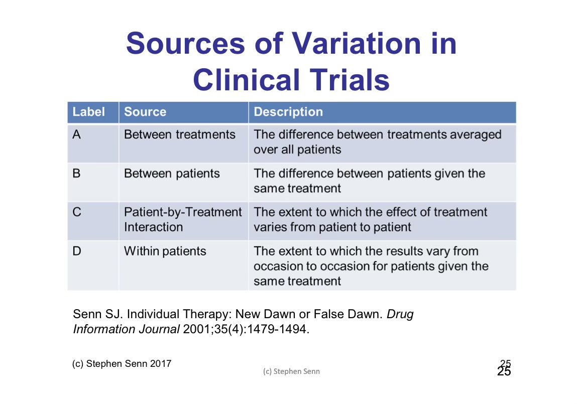 “Precision Medicine” is largely based on false premises and misunderstanding of natural variation; both between treatments, patients, patient x treatment, and within patient ht <a href="/stephensenn/">Stephen John Senn</a>