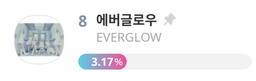 —Asia Artist Award 2025 (AAA)—

🏆 Popularity Award (Girl Group): #EVERGLOW
🗓️ Preliminary (Idol Champ): Sept 24–Oct 13 → Top 10 advance
🎯 Stay in the top 10! 💪
Current position: #8 (+1)
🖇️:promo-web.idolchamp.com/app_proxy.html…