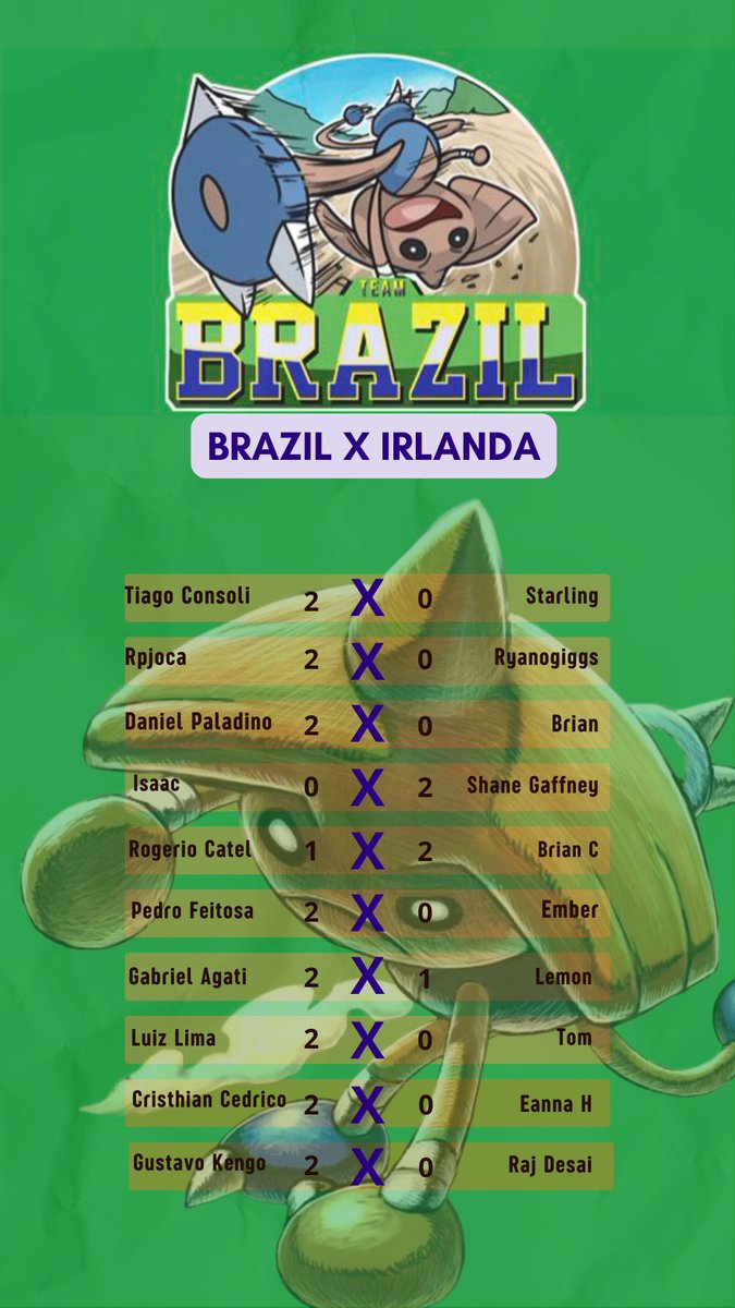 Essa semana tivemos um amistoso com o <a href="/VGC_Ireland/">VGC Ireland</a>  GG Guys!!! 
Proxima etapa World Cup