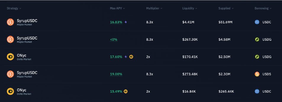 theresilientfox (@theresilientfox) on Twitter photo When I wonder what signs we'd see to detect a bubble or a local top, i feel like when we consider all yield as being equal, that is a telling sign. Big fan of platforms like <a href="/kamino/">Kamino</a> and def do some looping myself. I can obviously see that some loops such as syrupUSDC-USDC from When I wonder what signs we'd see to detect a bubble or a local top, i feel like when we consider all yield as being equal, that is a telling sign. Big fan of platforms like <a href="/kamino/">Kamino</a> and def do some looping myself. I can obviously see that some loops such as syrupUSDC-USDC from