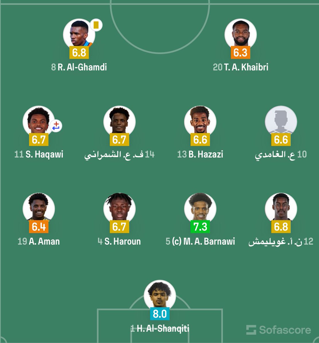 🚨🚨| 

• بعد 45 دقيقة 
- حامد الشنقيطي افضل لاعب في الشوط الاول وحصل على تقييم 8.0 👍