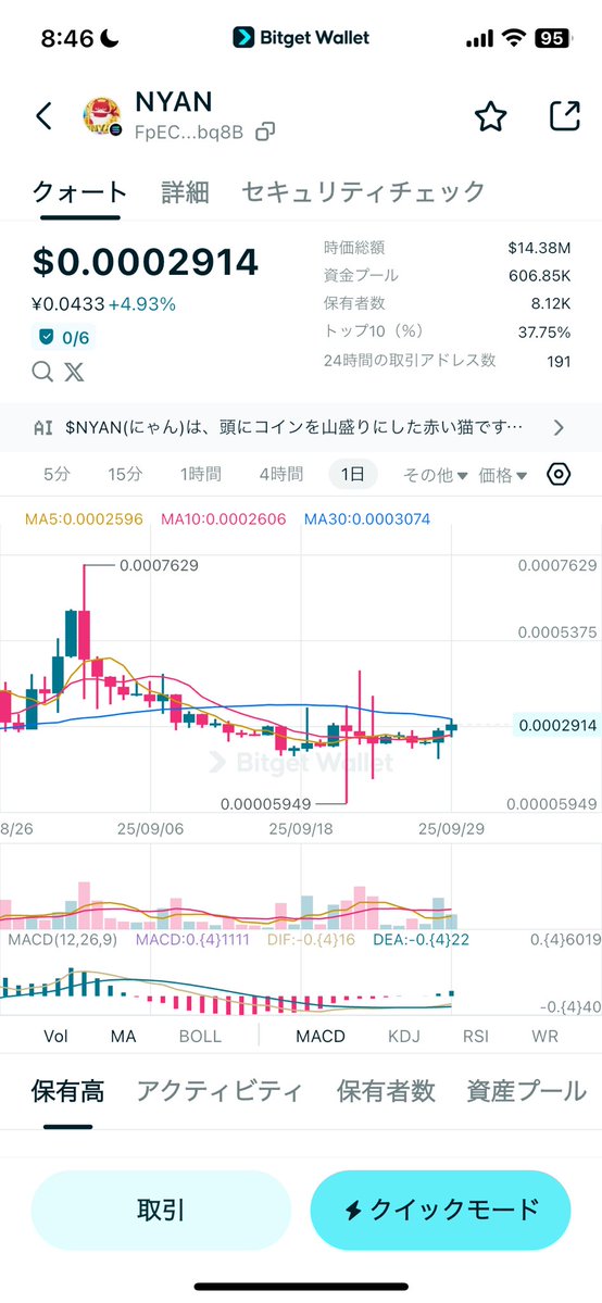 さぁさぁ！
結局昨日も忙しかった‼️
今日こそは読むぞ😢
abcは特買気配‼️
昨日のRWAfiが好感を呼んでいるのでしょうか❓
RWA（リアルワールドアセット）ねぇ。
うーん🤔やっぱ金（ゴールド）じゃね❓😸

$NYAN は落ちてこないところを見ると、こちらも好感してるのかな❓