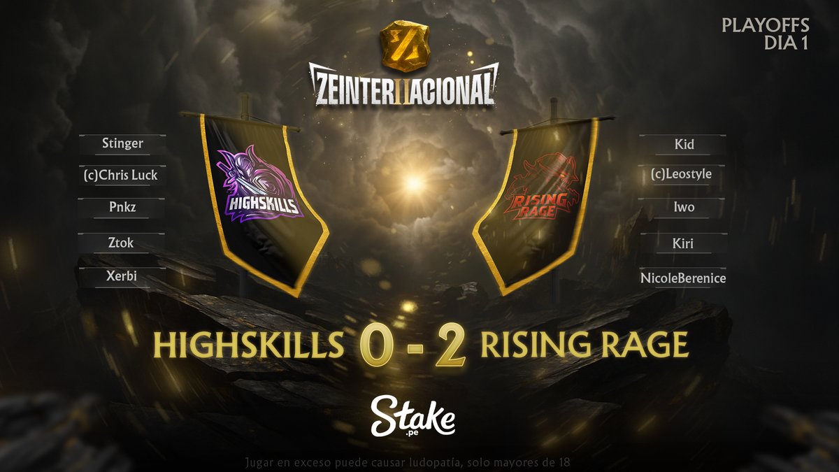 kaozstudios's tweet photo. 🏆Zeinternacional - Playoffs
El equipo de RisingRage de @leostyledota se lleva la primera serie del día, con un contundente 2-0 #zeinternacional #Season2 #leostyle #elzeein https://t.co/whjVTZH3gs