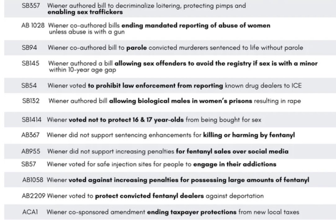 Scott Wiener tried to mandate installing devices on every car in California to track their exact speed and location to control driver behavior.

Not to mention all the bad bills he’s tried to push through—here’s just a fraction.

And he’s the one slinging around “fascist.”