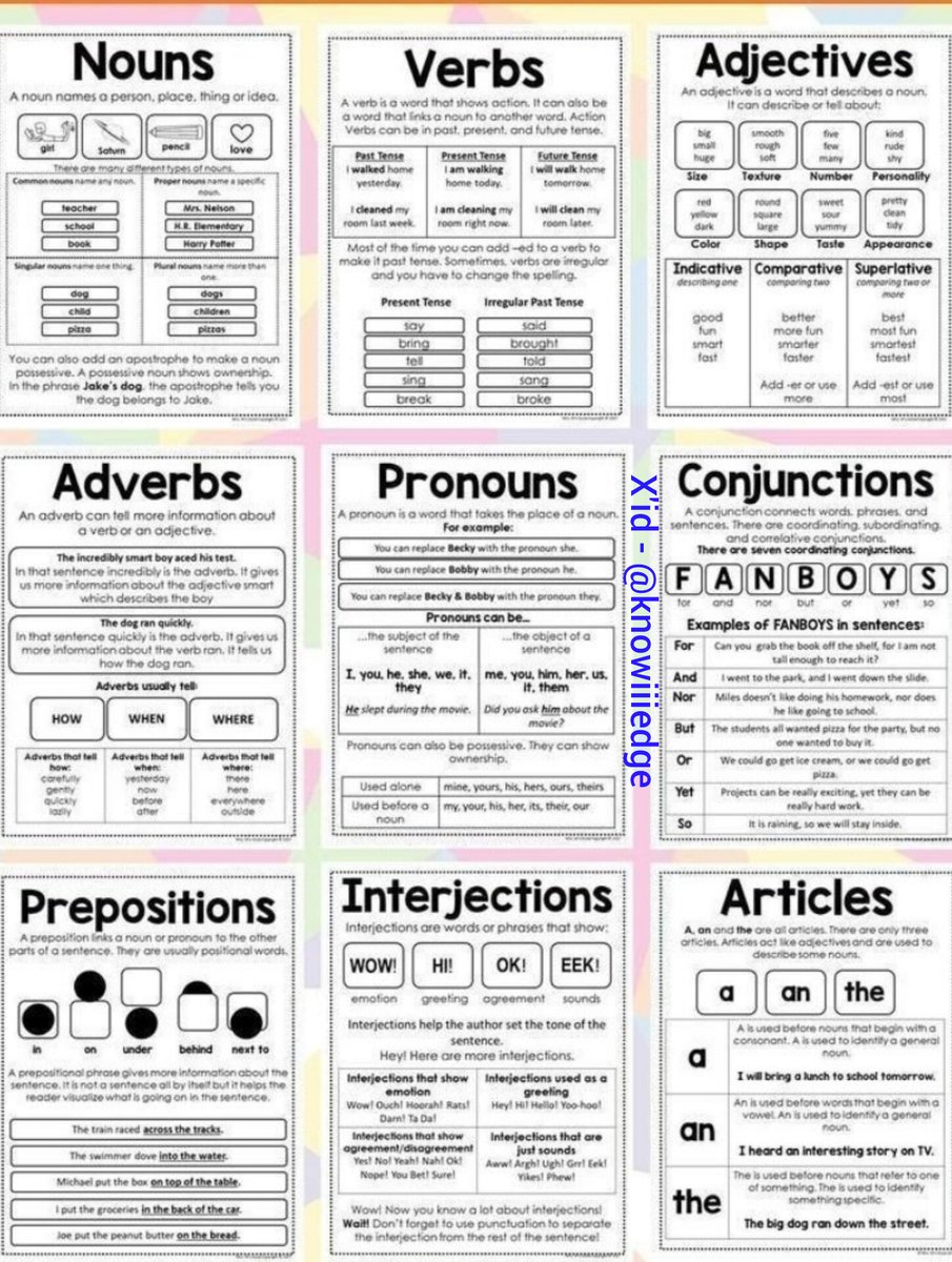 FirenoxEnglish's tweet photo. DOMINA LOS TIEMPOS VERBALES EN INGLÉS 🧠

La clave para triunfar en nivel B1 y B2. https://t.co/ubScJyx4nW