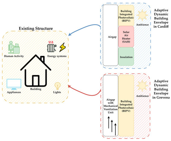energies_mdpi's tweet photo. ✨ #HighlyCitedPaper Adaptive Dynamic #Building Envelopes with #SolarPower Components: Annual Performance Assessment for Two Pilot Sites 

👉 https://t.co/UMm8nWL46q
 
#BuildingIntegratedPhotovoltaic #BuildingEnergyPerformance #EnergyConsumption 

#mdpienergies #openaccess https://t.co/Q78cuLqpOZ