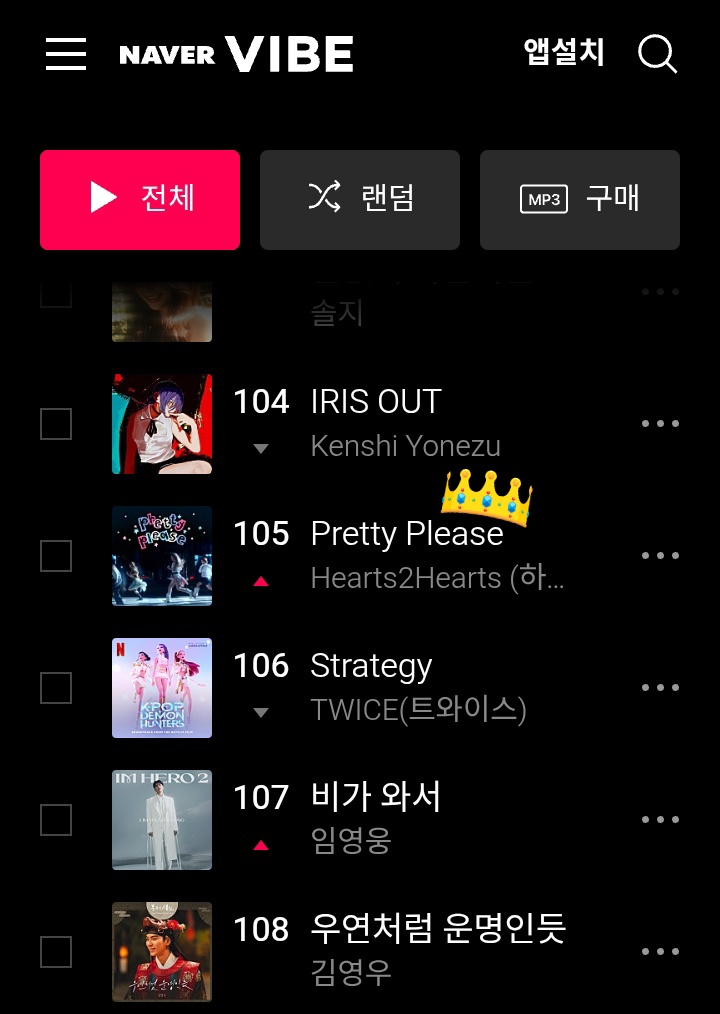 H2H_NEWS's tweet photo. .@Hearts2Hearts 'Pretty Please' has reached New Peak at #105 (+89) on Naver VIBE daily chart. 

#Hearts2Hearts #하츠투하츠 https://t.co/uGTq9zrhOg