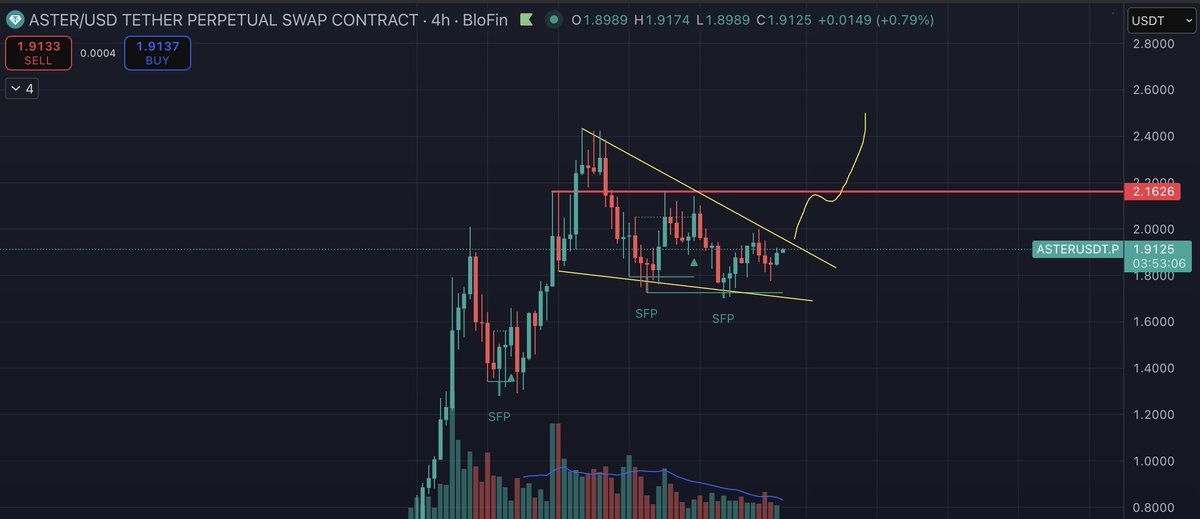 Aster looking ready to move again