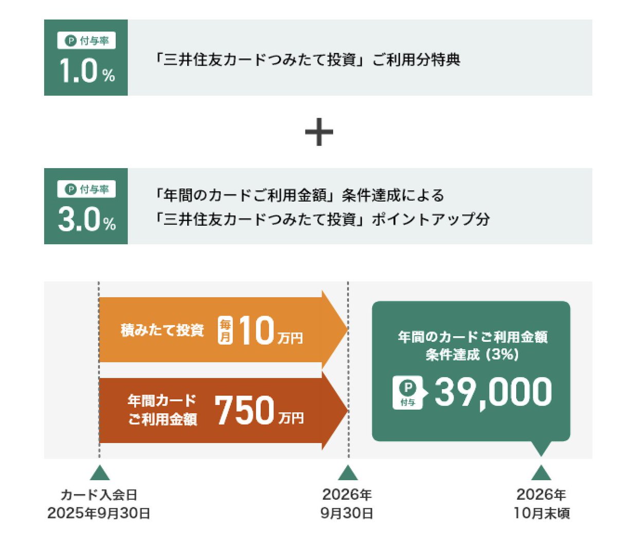 らい様確認ページ 防犯アラーム＆チャイム 開放感知型 [品番]07-9854｜株式会社