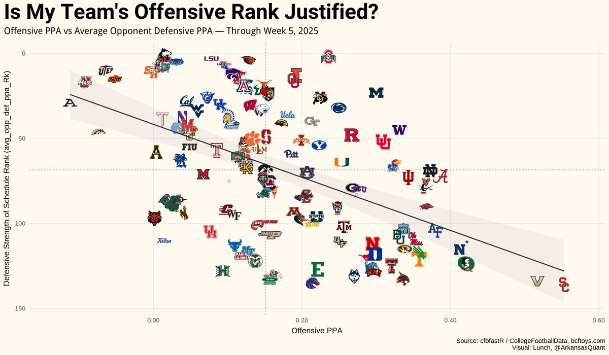 Arkansas Quant tweet media