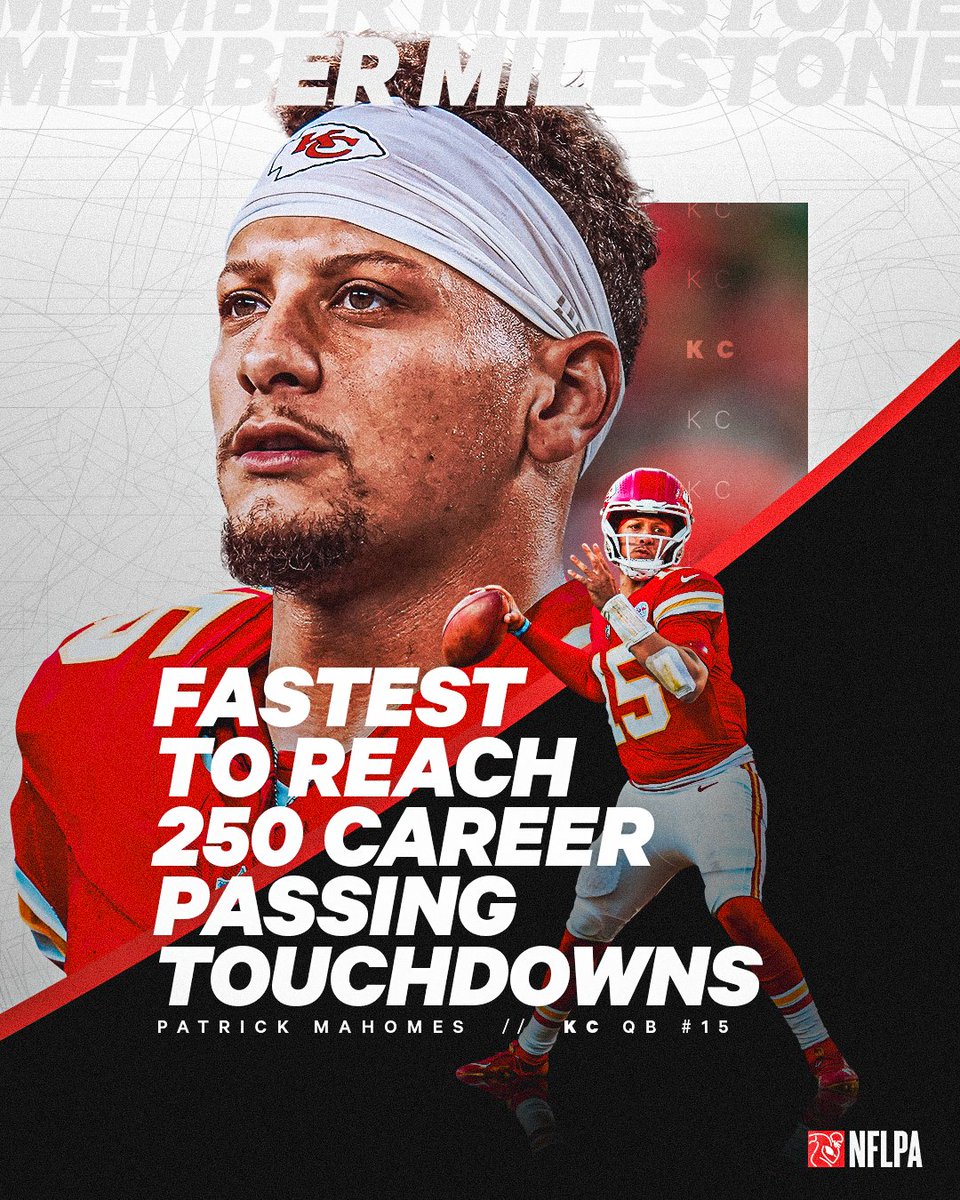 NFLPA's tweet image. The legacy just got louder. 🗣️
Congrats to @PatrickMahomes who is now the fastest player in NFL history to reach 250 career passing touchdowns.