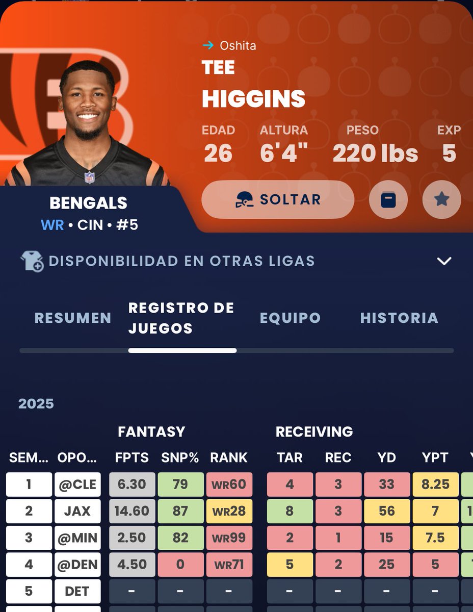 Será momento de soltar ?
#Fantasy