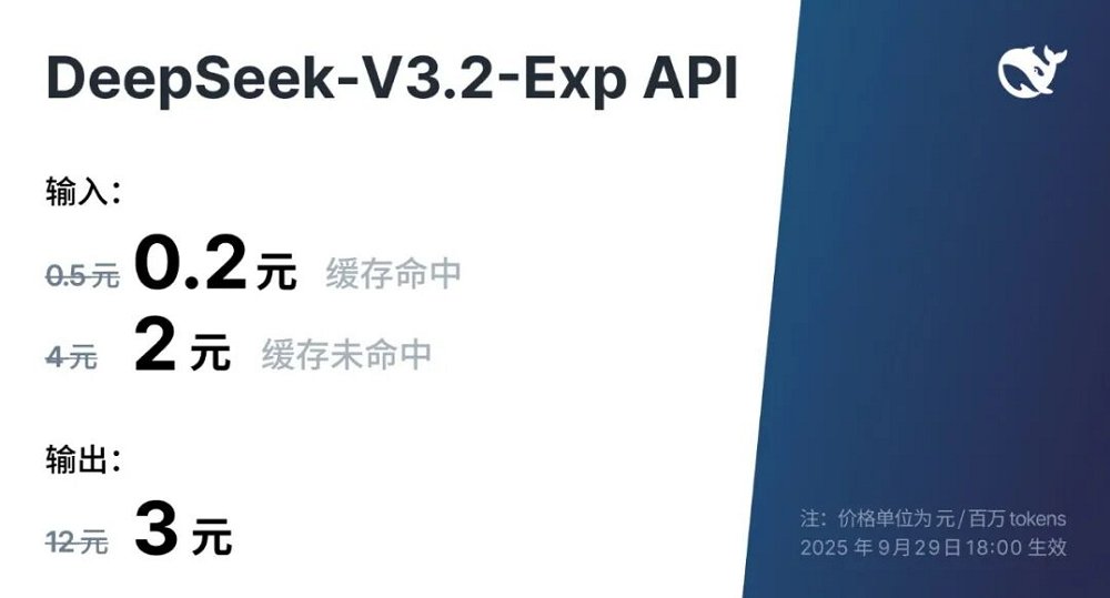uby1003's tweet photo. The new DeepSeek model is open source, and the new architecture is bright! Domestic AI chip collective carnival

▲Performance of DeepSeek-V3.1-Terminus (left) vs. DeepSeek-V3.2-Exp (right) on information retrieval tasks (source: Wisdom Stuff)

▲Know what blogger @ toyama nao says about DeepSeek-V3.2-Exp

▲DeepSeek-V3.2-Exp Architecture Diagram

In terms of training, DeepSeek-V3.2-Exp adopts the "continue pre-training + post-training" approach. Continued pre-training is divided into two phases: first, the indexer is briefly trained in dense mode to keep its output consistent with the standard attention; then, a sparse selection mechanism is introduced to gradually adapt the model to the new calculation method.

After completing the pre-training, DeepSeek-V3.2-Exp underwent post-training through expert distillation and mixed reinforcement learning. The idea of expert distillation is to train specialized expert models for different fields such as mathematics, programming, and reasoning, and then compress the knowledge of these models into general models.

Hybrid reinforcement learning unifies reasoning, agent ability, and human alignment training in one RL phase, avoiding the forgetting problems that traditional multi-stage methods are prone to.

The technical report shows that DeepSeek-V3.2-Exp performs basically the same on most evaluation tasks as its predecessor, with a slight decrease in test scores related to individual reasoning, but the main reason is that fewer inference tokens are generated, and the gap narrows if an intermediate checkpoint is used.

In contrast, efficiency gains are particularly pronounced. In the test environment of the H800 GPU, the overhead of long sequence inference is significantly reduced, which proves that DSA has strong practicality in real deployment.

At the same time, the stability of the training curve is similar to that of the previous model, which also shows that there is no additional risk in the convergence of this architecture.

https://t.co/wn9JpAIVVl

#WeChat #AI #Tech #LongForm