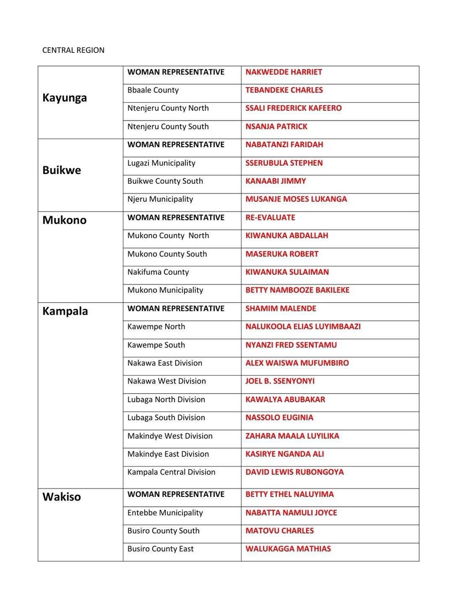 dkawule3's tweet photo. Buikwe District I think the wait is over. 
Congra congra MPs. Let's all push to our revolution. Buikwe South hon kanaabi Jimmy. https://t.co/wHJy1VmxX3