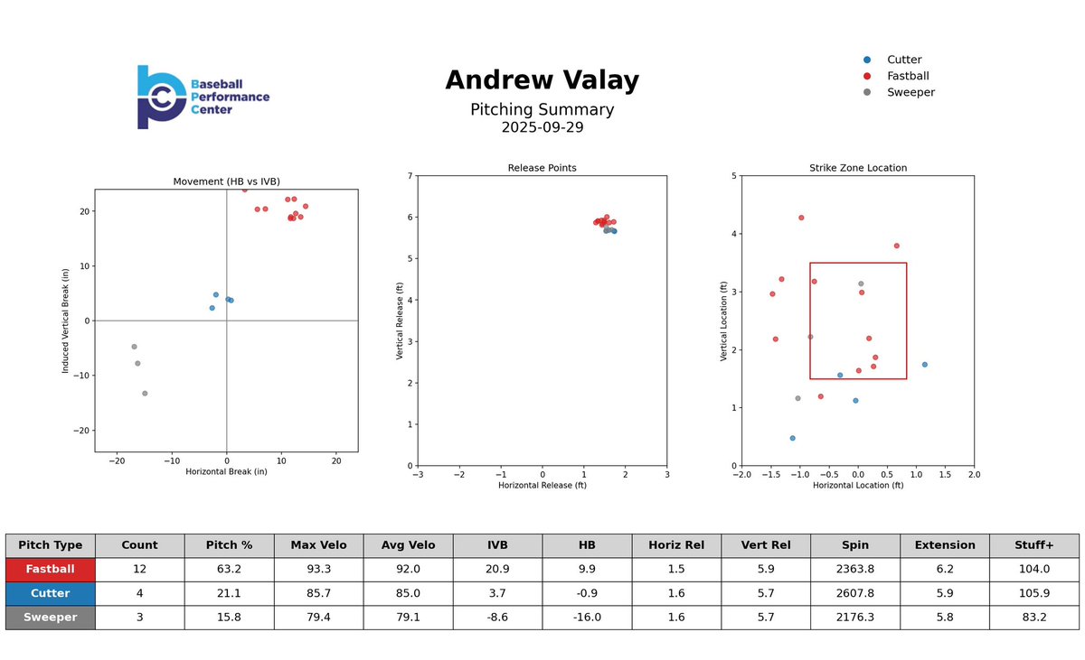 Baseball Performance Center tweet media