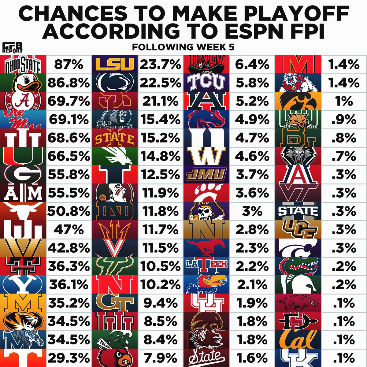 College Football Report tweet media