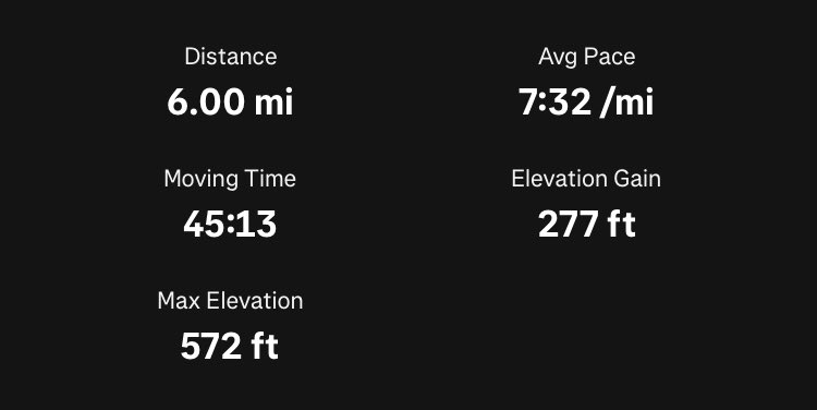6 miles @ 45:13 

I could pace it faster. Might shoot for 7:25-7:20.