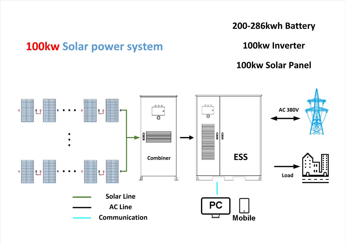 fget4u's tweet photo. Go green with Future Green Technology! ☀️ We specialize in solar panels, energy storage systems, and lithium batteries for home &amp; industrial use. Power your world sustainably.

➡️ Visit us: https://t.co/AXdic8YN1K https://t.co/v9utmgZJXu