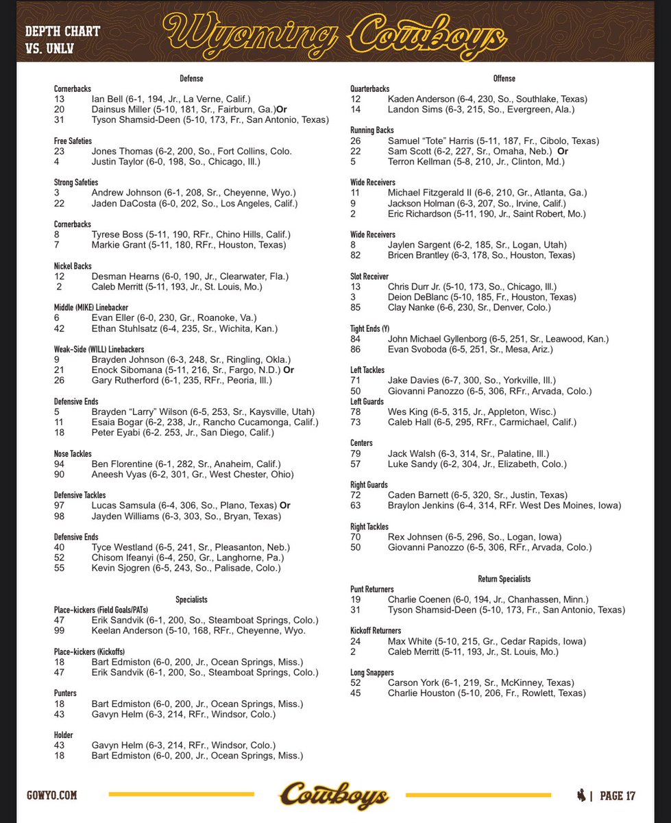 7220sports's tweet photo. A couple of changes to this week’s depth chart vs. UNLV. Jake Davies steps in for the injured Nate Geiger at LT. Gio Panozzo will serve as the backup. The word “or” is gone at running back. Freshman Samuel “Tote” Harris is officially RB1. https://t.co/bJhwOr4UKf