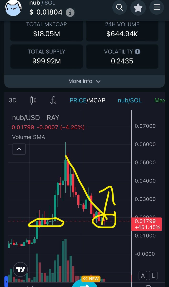 tyler_the_philo's tweet photo. $nub bottom is obviously in. Send it. https://t.co/KrUjzP5ZnN