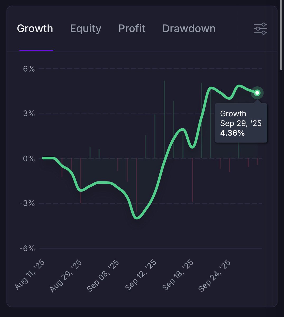 SofexAlgorithms's tweet image. ✅Another, independent client auto-updating marketlog from 🦙 Alpaca API-focused Brokerage! With $30 000 real cash put to use for this client, soon we will add $NVDA to the portfolio of $AAPL and $TSLA!
📈📊Joined on the eleventh of September 2025, missed a few trades, losses…