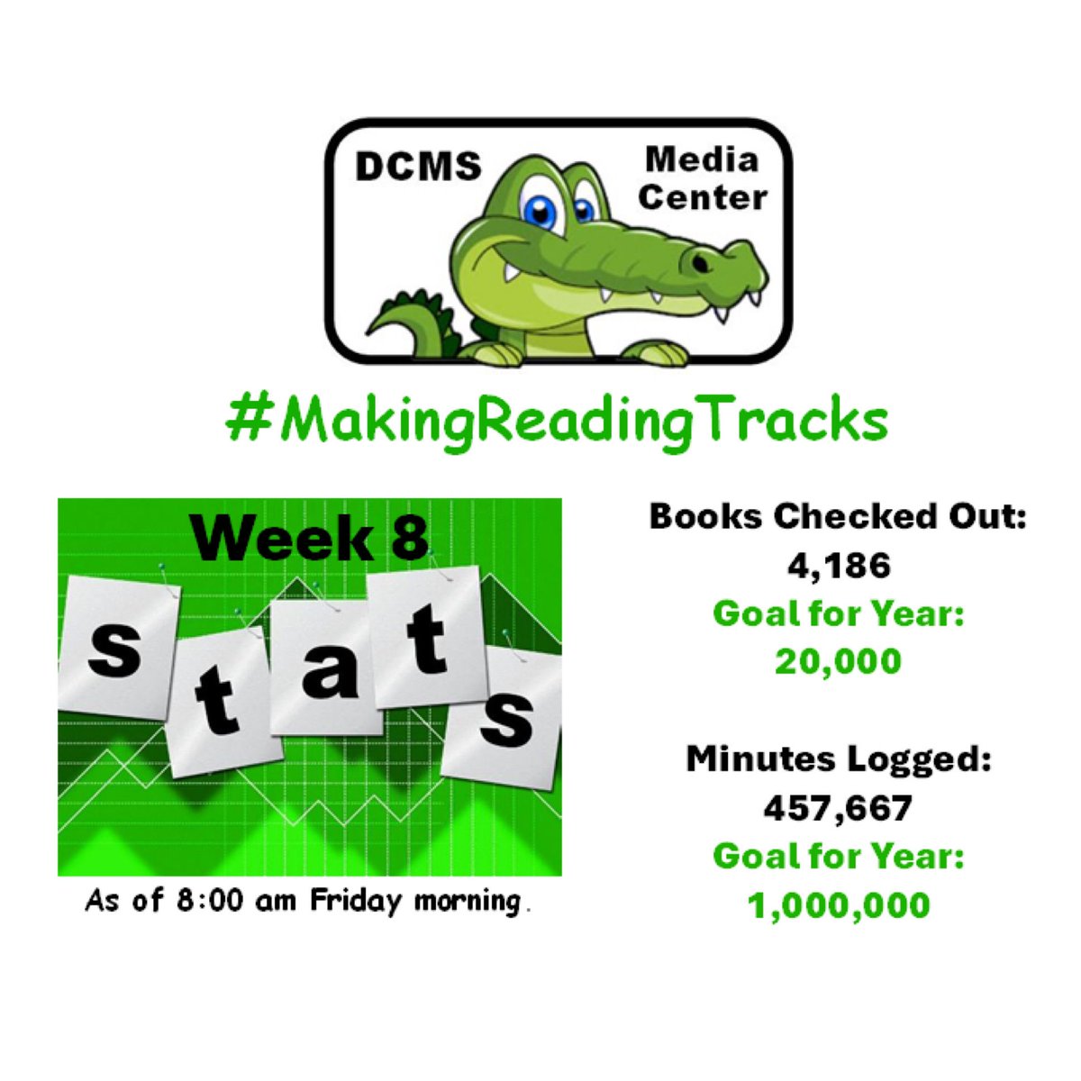 DCMSMediaCenter's tweet image. This year, students are taking more ownership of their learning &amp;amp; tracking personal goals including their weekly reading. Progress towards Media Center goals is being made very visible. @DutchmanCreekMS @zoobeanreads #LeaderInMe #Beanstack #ReadersAreLeaders #MakingReadingTracks