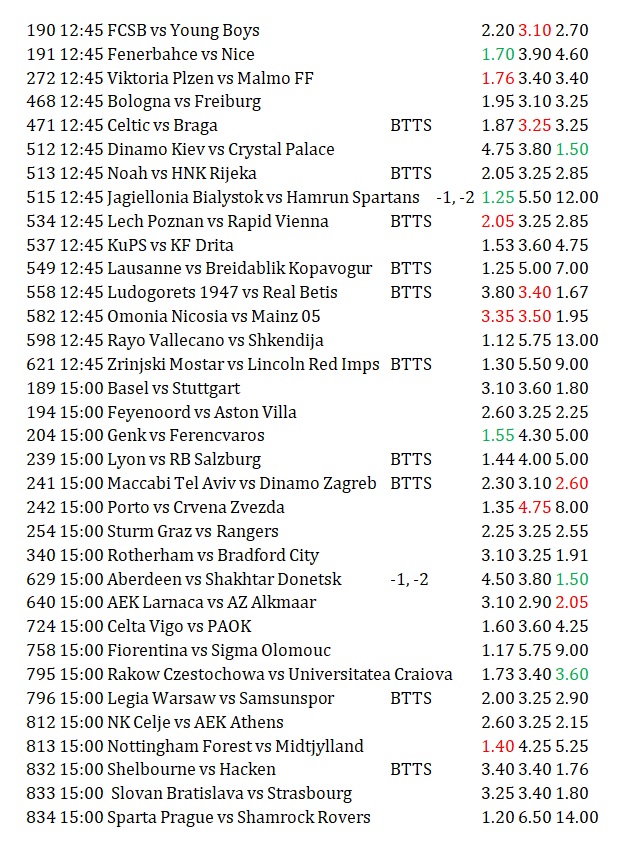 Champions League, Europa League, Conference League, English Championship, League One, and MLS Events Prediction List. 
⚽️⚽️