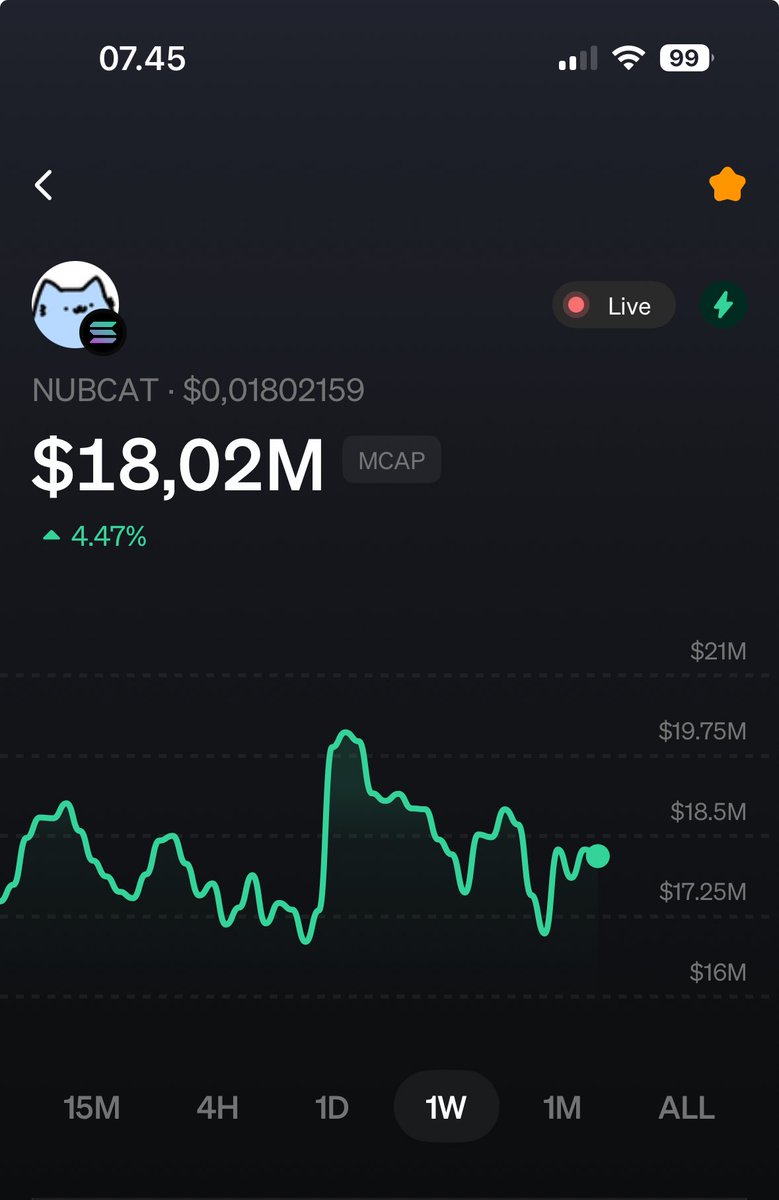 Nubcat sitting at 18m waiting the obvious.

Help yourself to look at nub at insta metric, look other nub page pulling millions views in weeks.

The numbers cant lie.