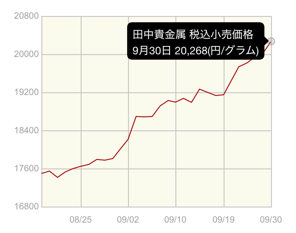 Invest_JP_Skabu tweet picture