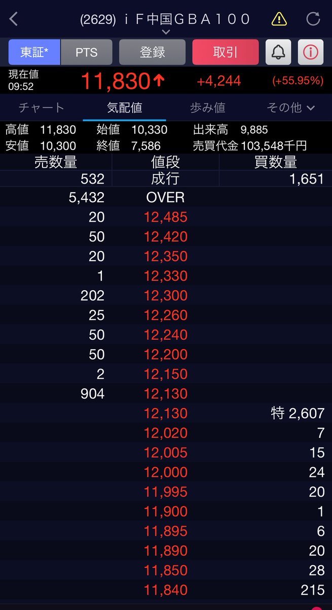 もーすぐ特になるんだから☺️