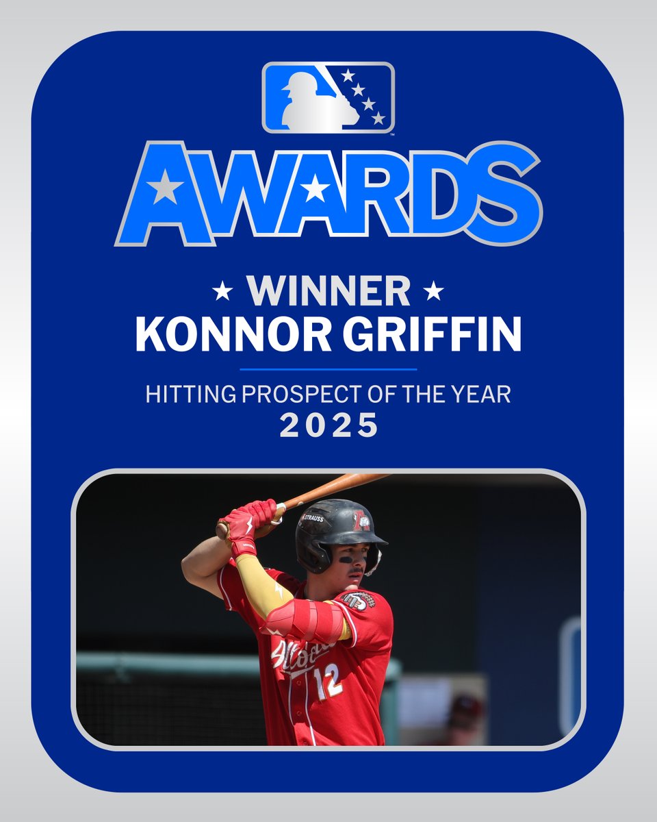 A second win of the night for Konnor Griffin! 🏆🏆

The #Pirates' top prospect has been named Hitting Prospect of the Year after batting .333 with 21 homers, 94 RBIs and 65 stolen bases across three levels.